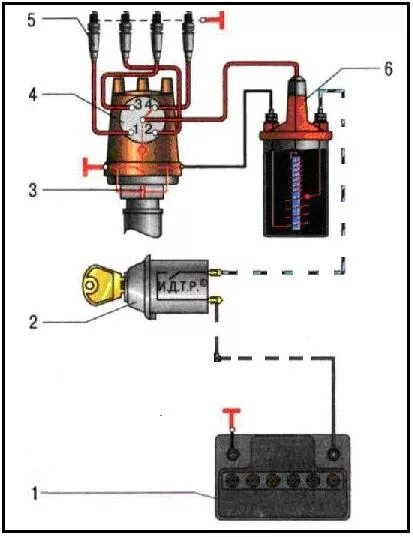 Правильное подключение катушки зажигания Как проверить катушку зажигания москвич 412 - фото - АвтоМастер Инфо
