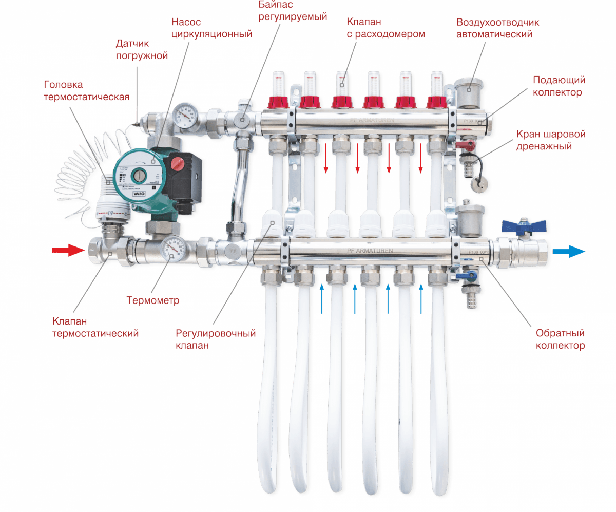 Правильное подключение коллектора отопления Коллектор ProFactor 1"х3/4М (7) PF MB 800.7 купить в Минске