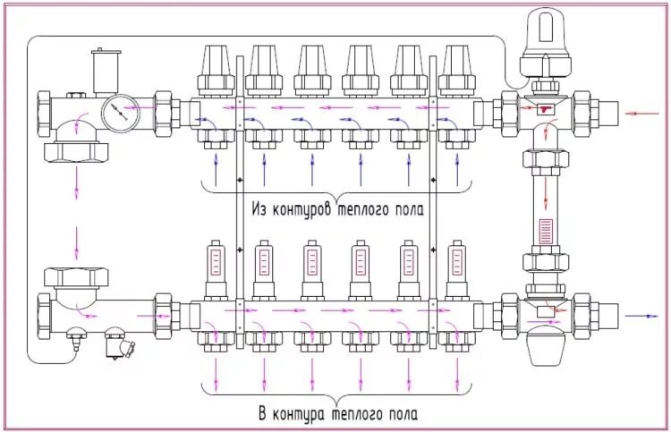 Правильное подключение коллектора отопления Коллекторная группа Icma 87K0111PS06 9 выходов купить в Киеве, Украине: Цена и о