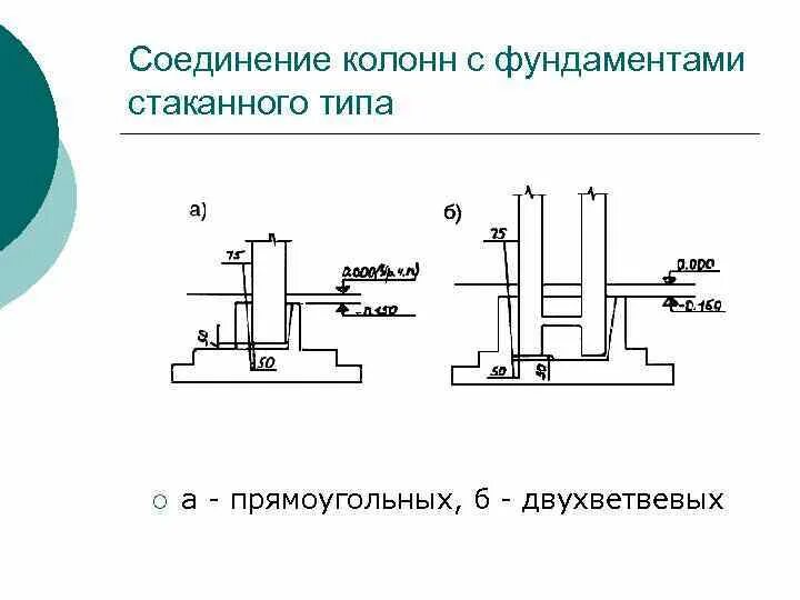 Правильное подключение колонны Промышленные здания Основные конструктивные элементы одноэтажных промышленных