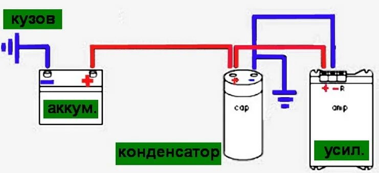 Правильное подключение конденсатора Конденсатор для автозвука своими руками Локо Авто.ру