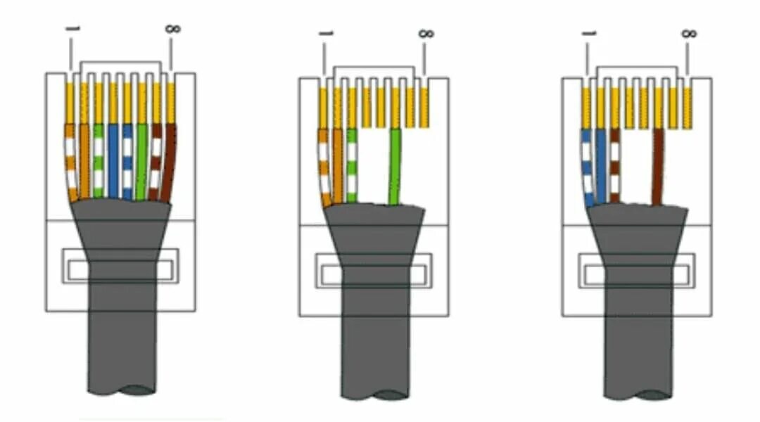 Правильное подключение коннектора Как обжать один кабель на два разъема RJ45. Схема подключения двойной сетевой ко