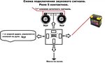 Правильное подключение контакта Как подключить контактную