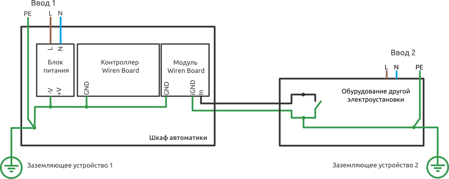 Правильное подключение контакта Заземление устройств Wiren Board и подключение контактов GND и iGND - Wiren Boar