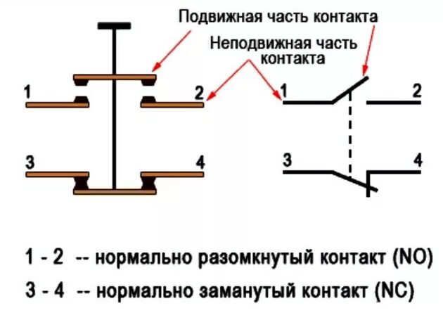 Правильное подключение контакта Электромагнитный пускатель: устройство и принцип действия