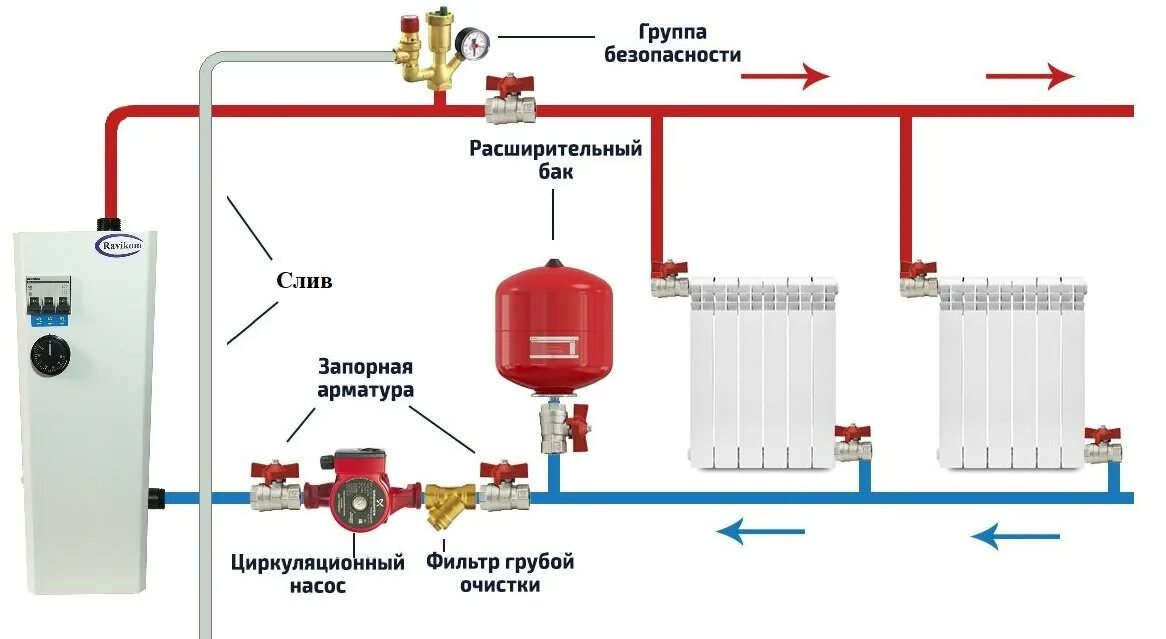 Правильное подключение котла к системе отопления Установка группы безопасности в систему отопления ООО "Равиком-М"