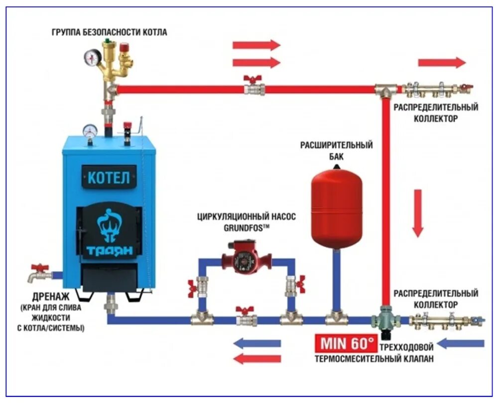 Правильное подключение котла к системе отопления Системы обвязки котлов