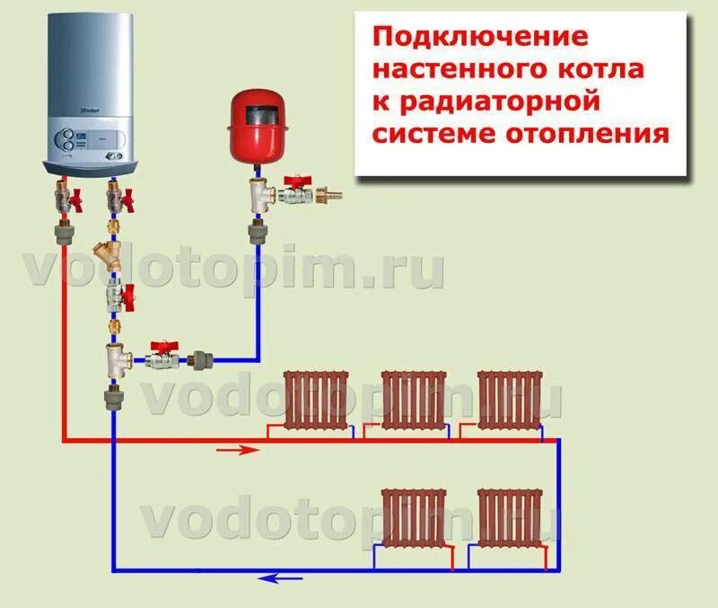 Правильное подключение котла к системе отопления Подключение газового котла к системе отопления: схема, как правильно подключить 