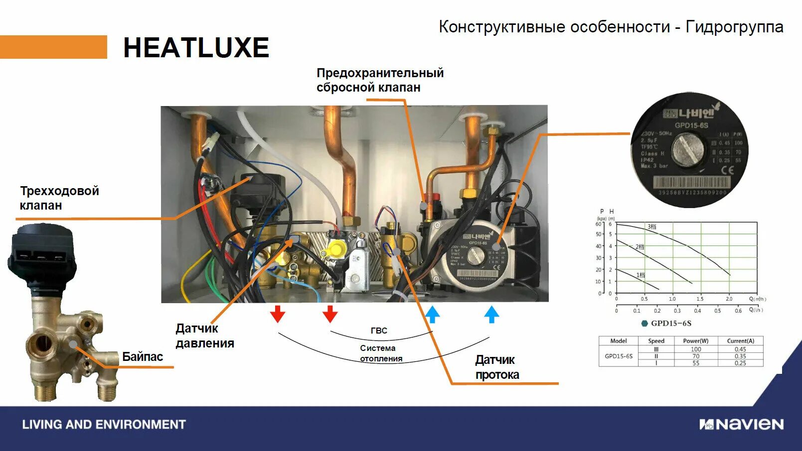 Правильное подключение котла navien ngb 210 Выгодно. Котел газовый настенный NAVIEN (Навьен) TURBO HEATLUXE NGB210-13К coaxi