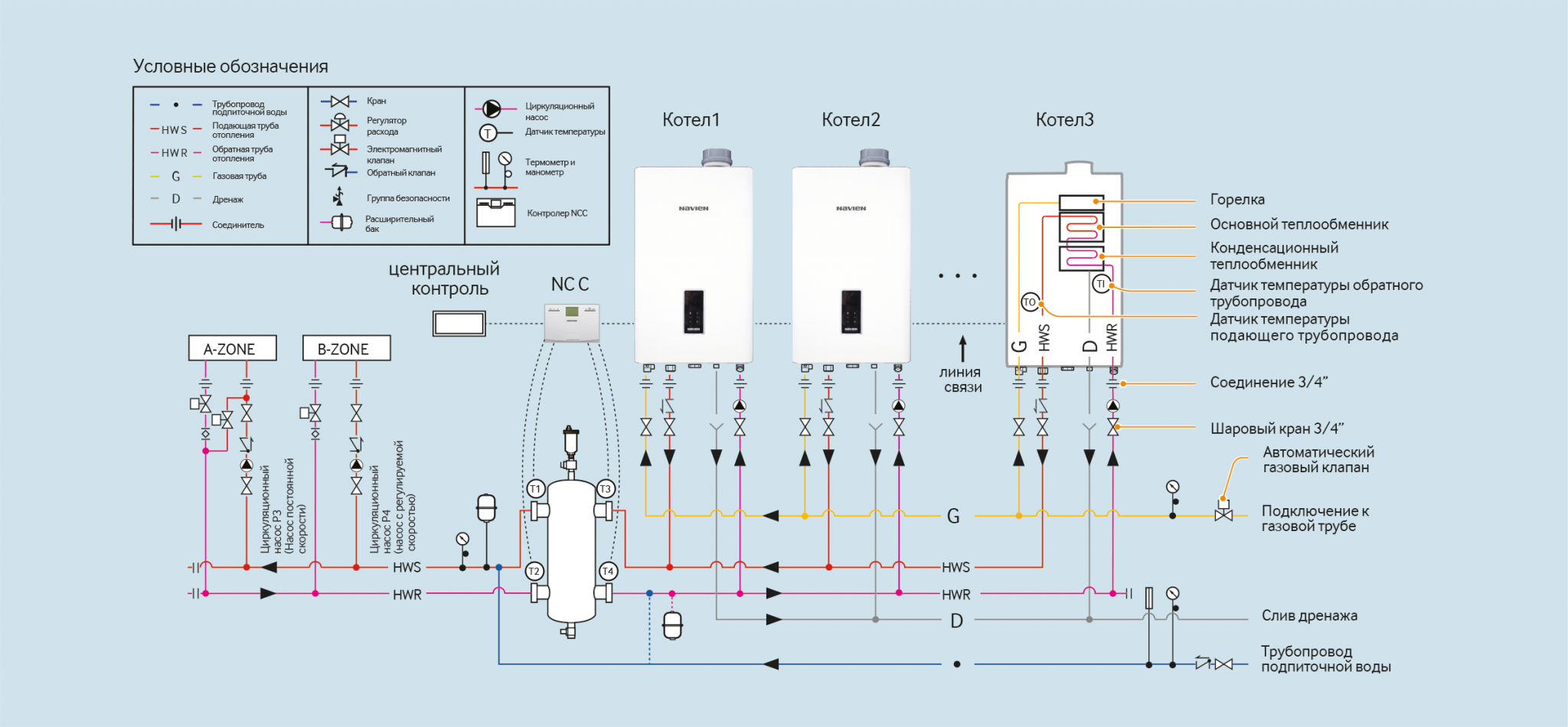 Правильное подключение котла navien ngb 210 Каскадные системы NAVIEN для отопления - Каталог продукции NAVIEN - купить профе