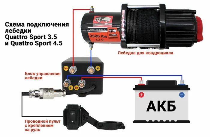 Правильное подключение лебедки Лебедка для квадроцикла 12В 4500 lbs (2040 кг) TROPHY (синтетический трос) - куп