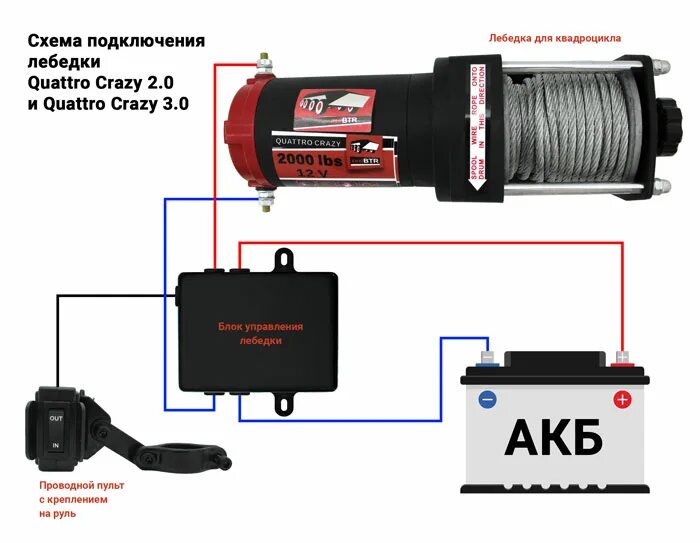 Правильное подключение лебедки в уаз Лебедка для квадроцикла 12В 3000 lbs (1360 кг) (стальной трос) - купить по цене 