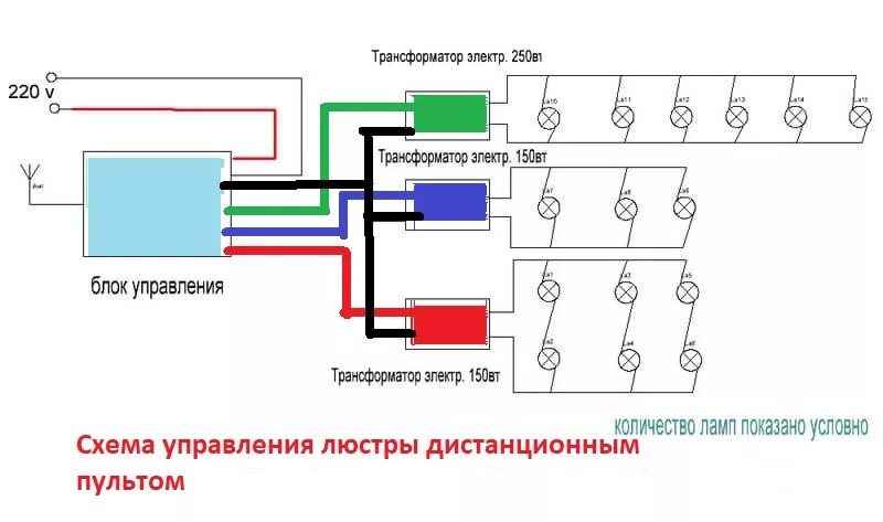 Правильное подключение люстры с пультом Как подключить люстру с пультом управления, схема и сборка (видео)