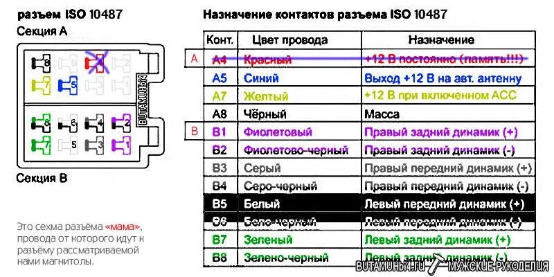 Правильное подключение магнитолы Магнитола 10" - Honda Fit Shuttle (1G), 1,3 л, 2014 года автозвук DRIVE2