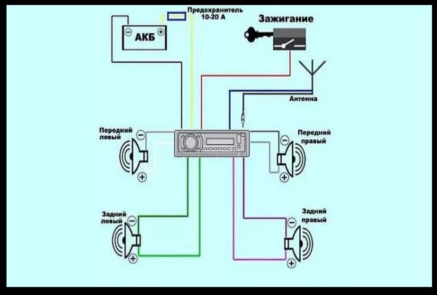 Правильное подключение магнитолы на ваз 2112 Как правильно подключить магнитолу на ваз