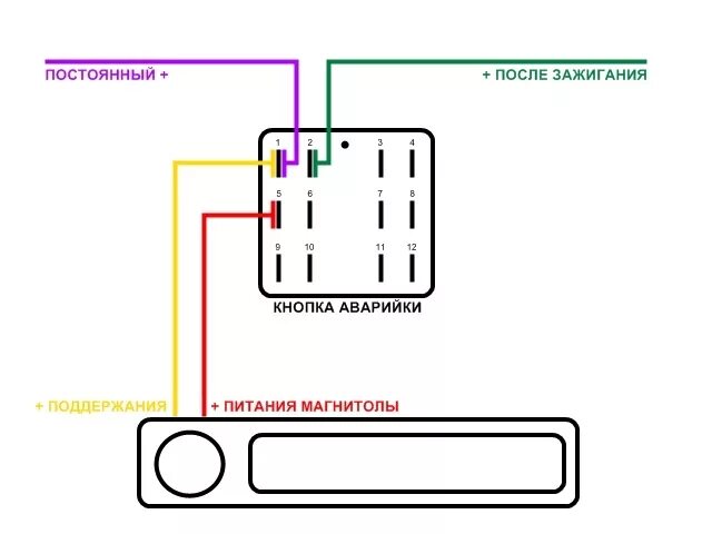 Правильное подключение магнитолы на ваз 2112 Правильное подключение питания магнитофона - Lada 21124, 1,6 л, 2005 года автозв