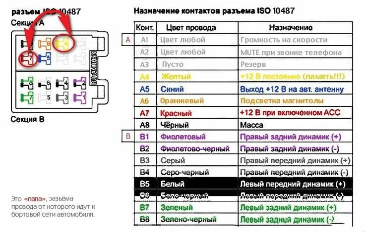 Правильное подключение магнитолы по цветам Распиновка евроразъема in 2024 Electricity