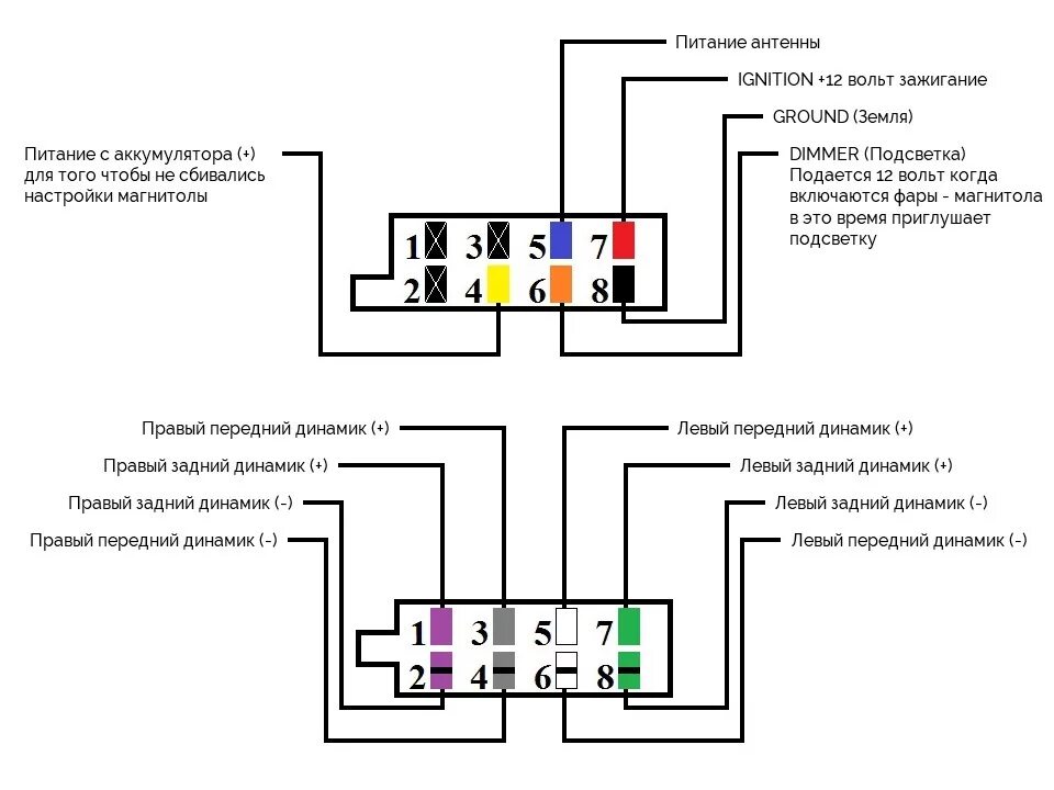 Правильное подключение магнитолы по цветам Соединение автомагнитолы