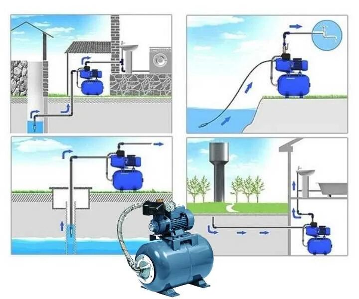 Правильное подключение мини насосной станции Установка насосной станции своими руками: выбор места, способы установки, подклю