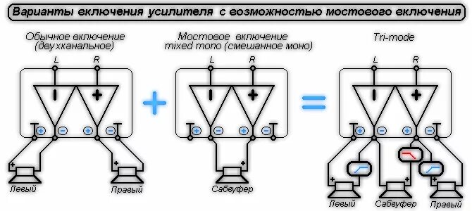 Правильное подключение мостом Аудио колонки. -- Форум водномоторников.