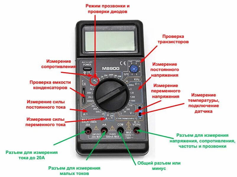 Правильное подключение мультиметра Картинки РАЗРЯДНОСТЬ МУЛЬТИМЕТРА