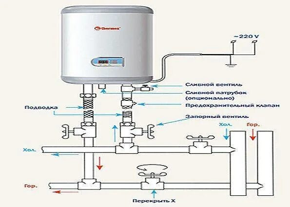 Правильное подключение накопительного водонагревателя схема подключения Как подключить бойлер к водопроводу - схема и инструкция для подключения своими 