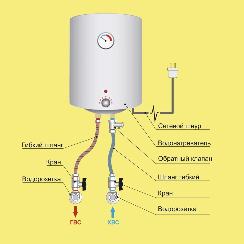 Правильное подключение накопительного водонагревателя схема подключения Установка водонагревателя по типовому проекту