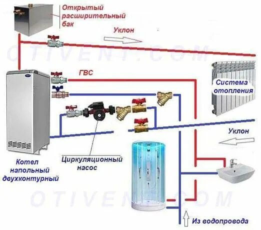 Правильное подключение напольного двухконтурного котла конорд Поло - Перевезення / оренда транспорту в Харків - OLX.ua