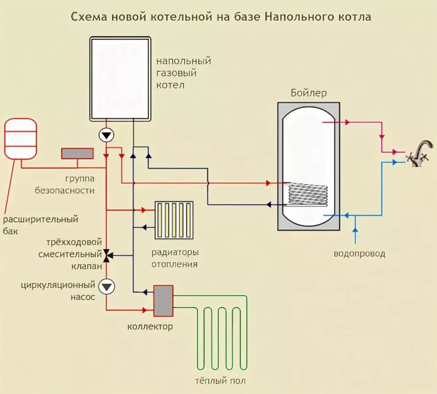 Правильное подключение напольного котла Схема обвязки котла отопления в частном доме - CormanStroy.ru