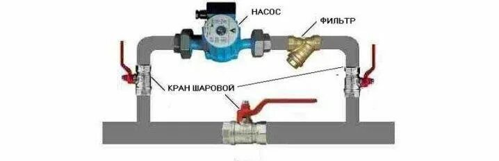 Правильное подключение насоса Байпас для системы отопления - купить в Ставрополе, цена 1 603 руб., дата размещ