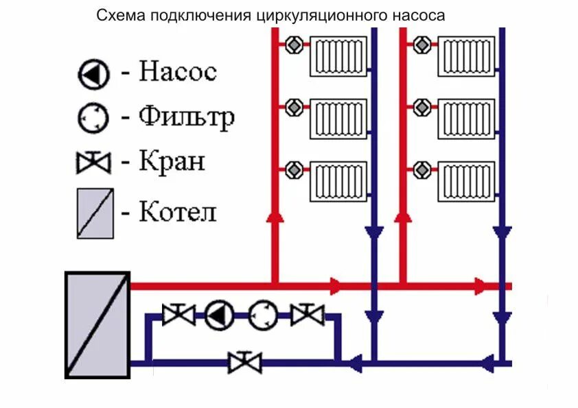 Правильное подключение насоса отопления Насос для воды: улучшаем систему отопления в доме - VALLES.RU