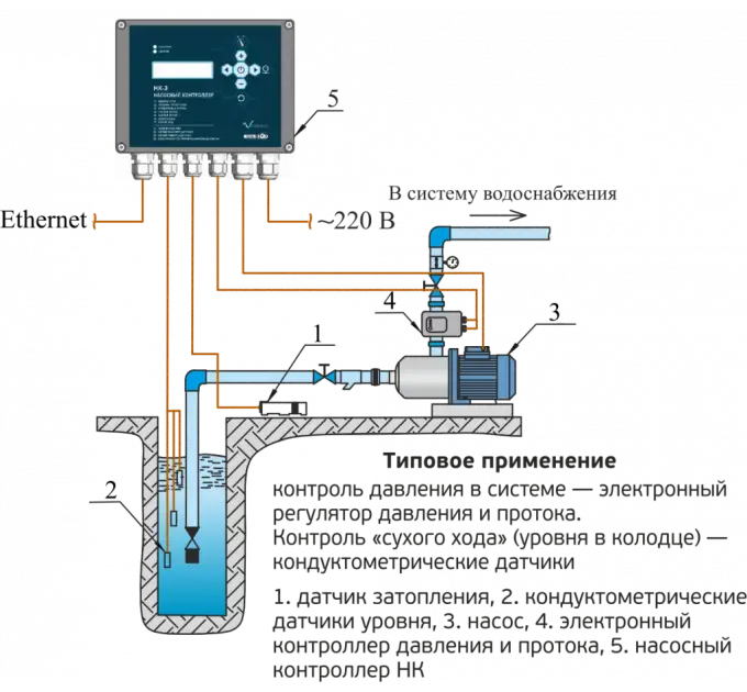 Правильное подключение насоса с инверторным управлением Viburn Насосный контроллер НК-1 - цена, характеристики, отзывы в магазине "Тепло
