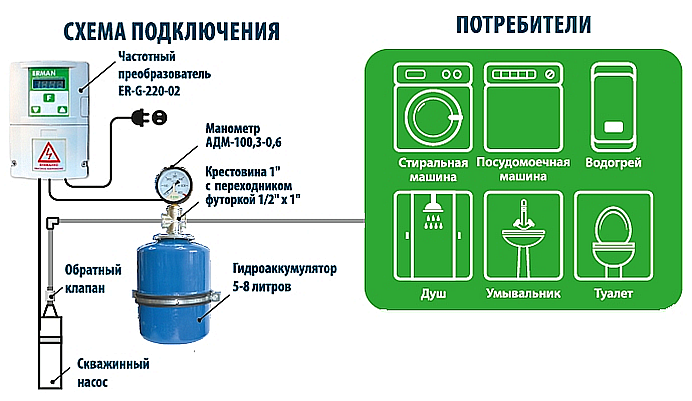 Правильное подключение насоса с инверторным управлением Акции в интернет-магазине "СанТех-Сити"