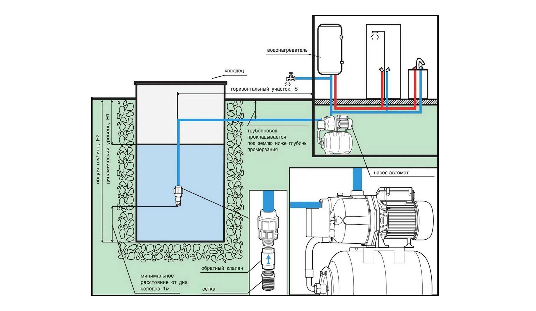 Схема скважина насосная станция