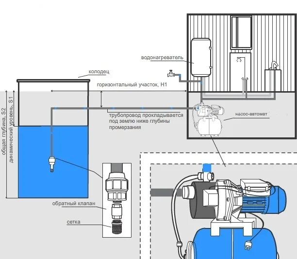 Правильное подключение насосной станции от колодца Гидроаккумулятор для систем отопления, его устройство, принцип работы и подключе