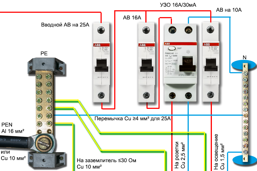 Правильное подключение нуля в параллели Способы подключения УЗО Электромозг Дзен