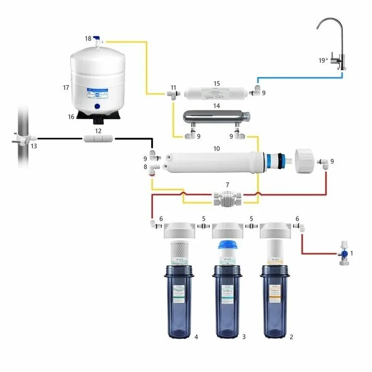 Правильное подключение обратного осмоса УФ стерилизатор AquaPro UV-S/Стерилизатор AquaPro UV-S для холодной воды - купит