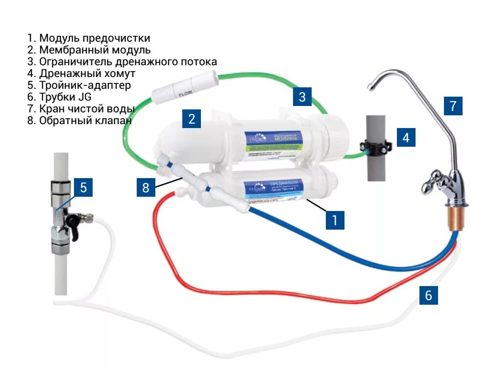 Правильное подключение обратного осмоса Система обратного осмоса Гейзер Престиж-2 без накопительного бака - "Водоворот О