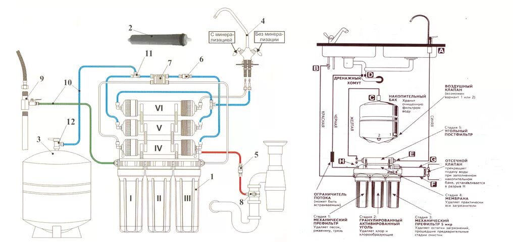 Правильное подключение обратного осмоса Схема подключения осмоса фото - DelaDom.ru