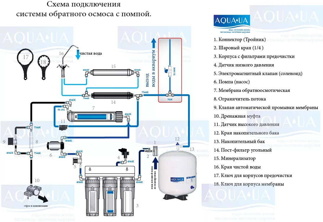 Правильное подключение обратного осмоса Обратный осмос датчик высокого - найдено 87 картинок