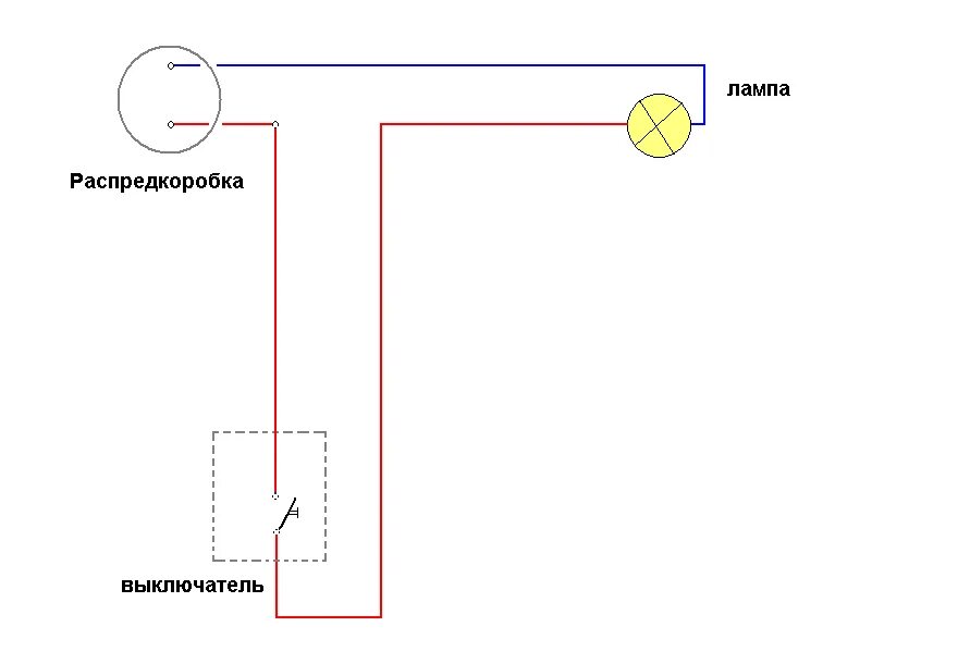 Правильное подключение одноклавишного выключателя Как заменить одноклавишный выключатель на двойной": спросил знакомый Домашний Ре