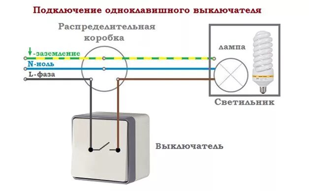 Правильное подключение одноклавишного выключателя Замена выключателя одноклавишного HeatProf.ru