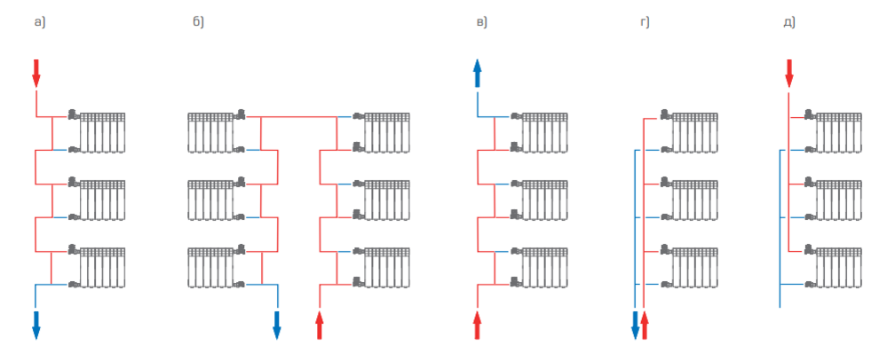 Правильное подключение однотрубной системы Схемы подключения радиаторов - организовываем систему отопления с умом Ремонт со