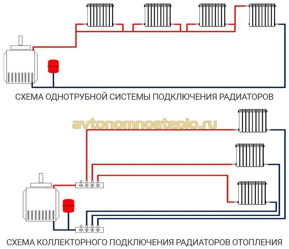Правильное подключение однотрубной системы Схемы подключения радиаторов отопления в частном доме - оптимальное однотрубное 
