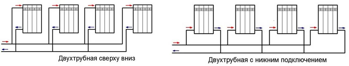 Правильное подключение однотрубной системы Услуги по монтажу радиаторов и систем отопления от СМУ116
