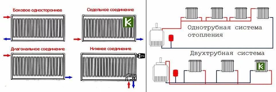 Правильное подключение однотрубной системы Радиаторы отопления, батареи отопления, конвекторы купить в Москве, цены в интер