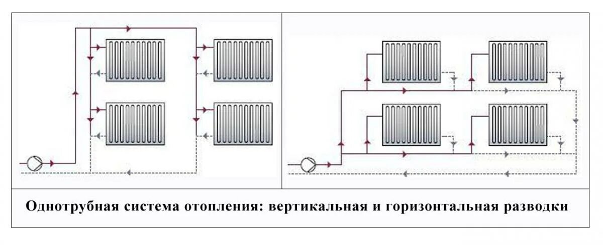 Правильное подключение однотрубной системы Монтаж системы газового отопления - устройство в частном загородном доме под клю