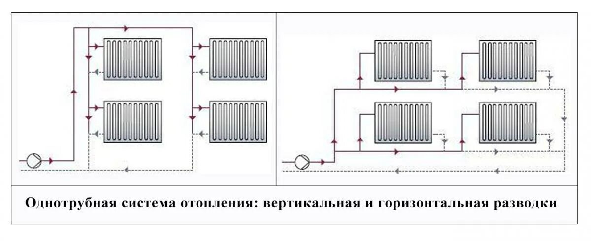 Правильное подключение однотрубной системы отопления Монтаж системы газового отопления - устройство в частном загородном доме под клю