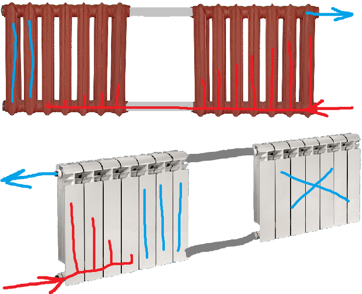 Правильное подключение отопительного радиатора Как соединить радиаторы отопления между собой: соединение секций батарей к труба