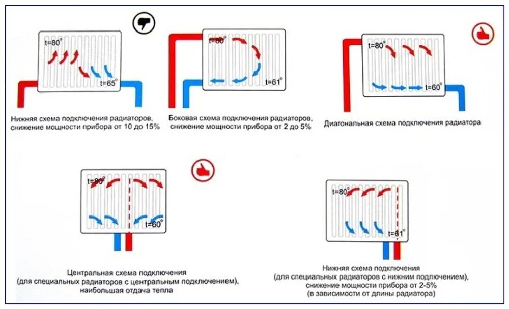 Правильное подключение отопительного радиатора Скачать картинку КАК ПРАВИЛЬНО ПОДКЛЮЧИТЬ К СИСТЕМЕ ОТОПЛЕНИЯ № 2